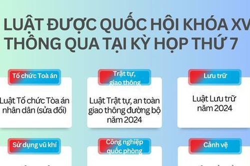 Lệnh của Chủ tịch nước công bố 6 luật vừa được Quốc hội khóa XV thông qua tại kỳ họp thứ 7