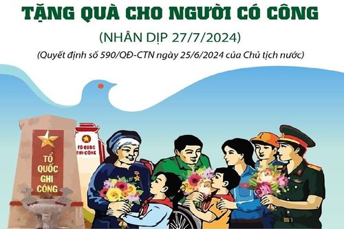 Tặng quà cho người có công với cách mạng dịp 27/7/2024