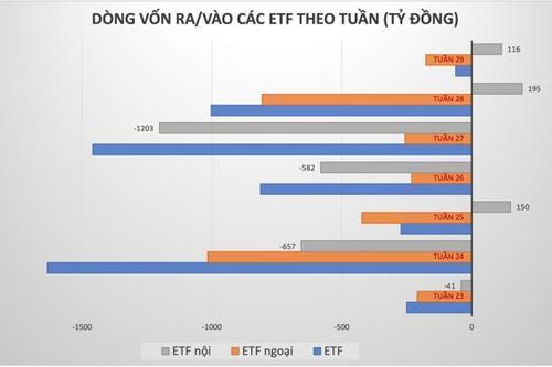 Điều gì đang diễn ra khi các ETF đột ngột dừng rút ròng, quay xe hút tiền?