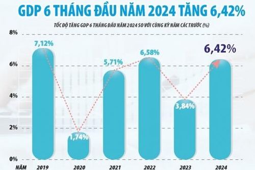 Thúc đẩy đầu tư tư nhân, mở ra không gian tăng trưởng mới