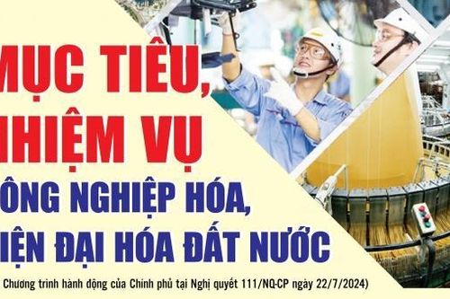 Infographics: Mục tiêu, nhiệm vụ công nghiệp hóa, hiện đại hóa đất nước