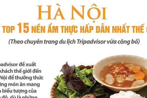 Hà Nội lọt top 15 thành phố có nền ẩm thực hấp dẫn nhất thế giới