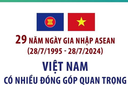 Những đóng góp quan trọng của Việt Nam trong sự phát triển của ASEAN