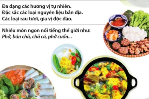 Hà Nội lọt Top 15 thành phố ẩm thực nhờ bản sắc văn hóa tinh tế, hấp dẫn