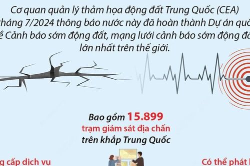 Trung Quốc hoàn thành mạng lưới cảnh báo sớm động đất lớn nhất thế giới