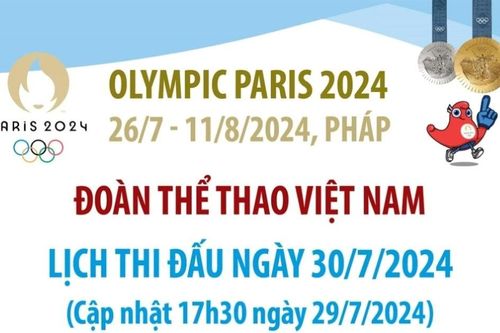 Lịch thi đấu của Đoàn Việt Nam tại Olympic Paris ngày 30/7 và rạng sáng 31/7