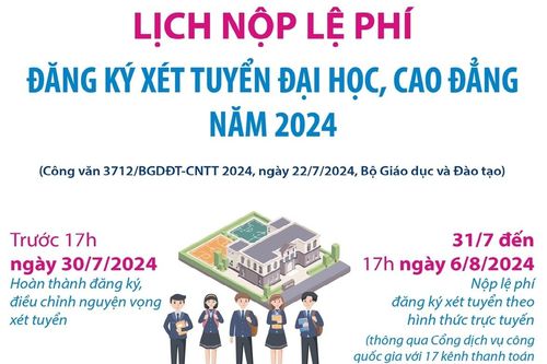 Lịch nộp lệ phí đăng ký xét tuyển Đại học, cao đẳng ngành giáo dục mầm non năm 2024