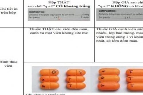 Cảnh báo thuốc kháng sinh CEFIXIM 200 giả xuất hiện trên thị trường