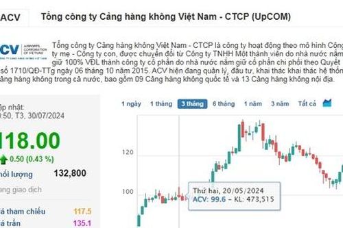 Cổ phiếu 'hot' nhất trên UPCoM có xu hướng tạo 'sóng' mới