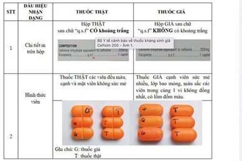 Bộ Y tế cảnh báo về thuốc kháng sinh giả lưu hành trên thị trường