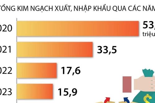 Quan hệ hữu nghị giữa Việt Nam và Timor-Leste