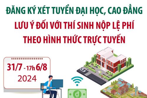 Tất cả thí sinh đều phải nộp lệ phí xét tuyển nếu đăng ký xét tuyển ĐH, CĐ