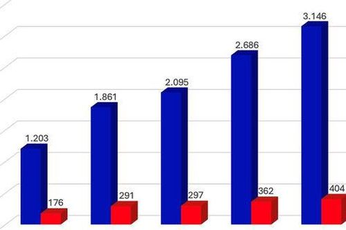 Hạ tầng giao thông Đèo Cả (HHV) báo lãi 239 tỷ đồng, tăng hơn 24% so với cùng kỳ