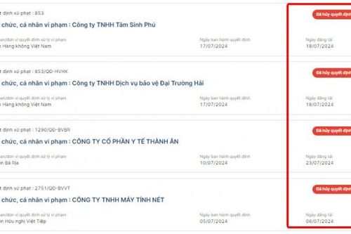Vì sao nhiều chủ đầu tư 'cấm cửa' nhà thầu rồi lại hủy 'lệnh cấm'?