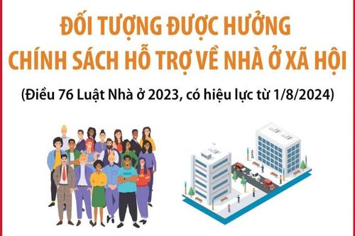 Đối tượng được hưởng chính sách hỗ trợ về nhà ở xã hội từ 1/8
