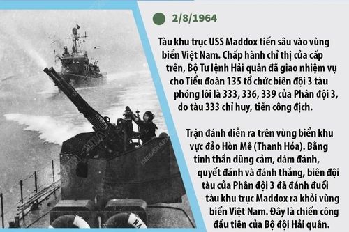 60 năm Chiến thắng trận đầu: Khẳng định ý chí dám đánh, quyết đánh và biết đánh