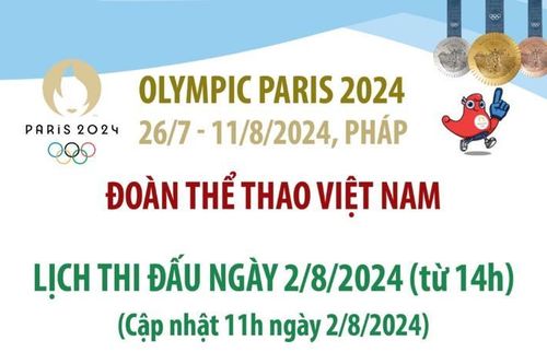 Lịch thi đấu của Đoàn TTVN tại Olympic Paris 2024 ngày 2/8 (cập nhật 11h)