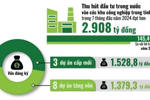Con số và sự kiện ngày 5-8-2024