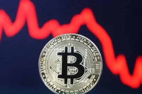 Chứng khoán thế giới suy yếu, giá Bitcoin lao dốc