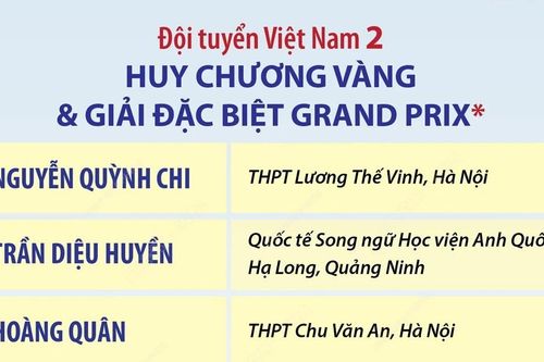 Olympic Khoa học Quốc tế Hàn Quốc 2024: Đội tuyển Việt Nam đạt thành tích cao