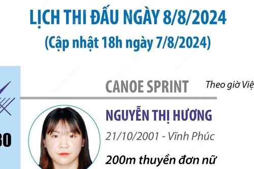 Lịch thi đấu của Đoàn thể thao Việt Nam tại Olympic Paris 2024 ngày 8/8
