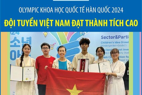 Olympic Khoa học Quốc tế Hàn Quốc 2024: Đội tuyển Việt Nam đạt thành tích cao