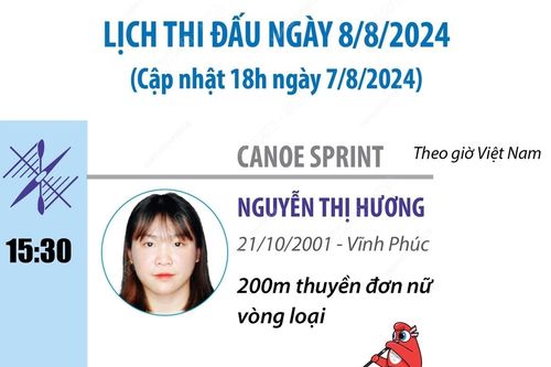 Lịch thi đấu của Đoàn thể thao Việt Nam tại Olympic Paris 2024 ngày 8/8