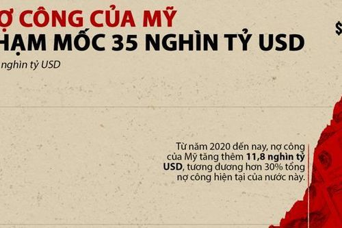 Nợ công Mỹ trong 30 năm qua một biểu đồ