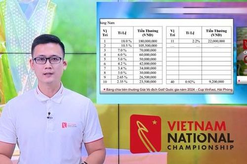 CHUYỂN ĐỘNG GOLF: Bảng chia tiền thưởng Giải Vô địch Golf Quốc gia năm 2024,Cúp VinFast - Hải Phòng
