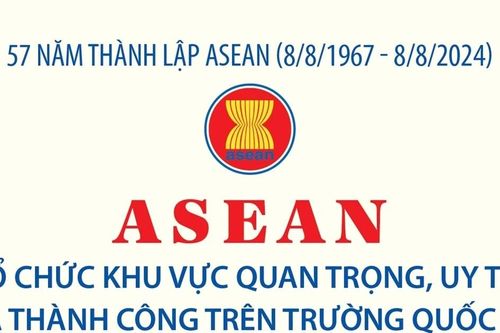 ASEAN: Chặng đường 57 năm khẳng định vị thế quan trọng trên trường quốc tế