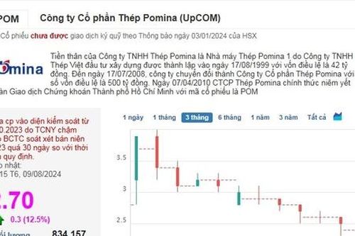 Cổ phiếu của doanh nghiệp từng là 'đối thủ ngang cơ' với Hòa Phát tăng trần sau khi doanh nghiệp có động thái mới