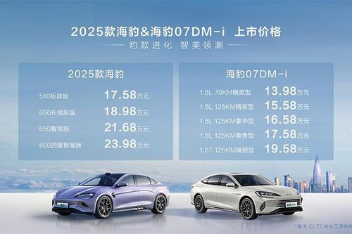 BYD Seal 07 2025 chạy 2.000km mới 'uống xăng', tốn 3,4 lít/100km