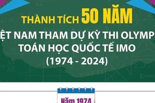Nhìn lại thành tích 'khủng' của Việt Nam sau 50 năm tham dự kỳ thi Olympic Toán học quốc tế IMO