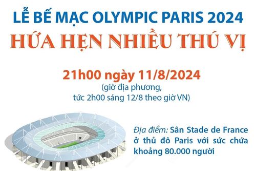 Lễ bế mạc Olympic Paris 2024 hứa hẹn nhiều thú vị
