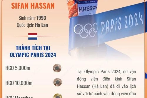 Sifan Hassan lập kỷ lục chưa từng có ở Olympic trong 72 năm