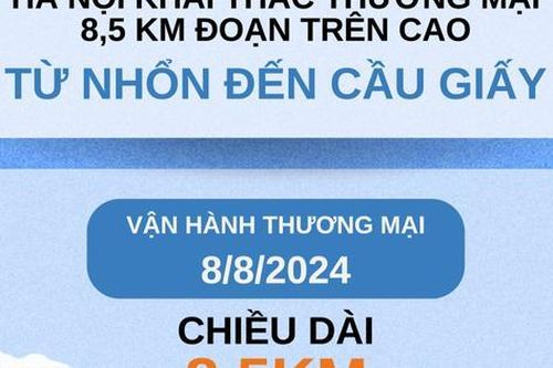Đường sắt trên cao Nhổn - Ga Hà Nội và những điều cần biết