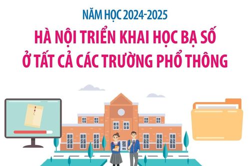 Năm học 2024 - 2025, Hà Nội triển khai Học bạ số ở tất cả các trường phổ thông