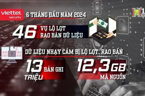 Mua bán dữ liệu cá nhân trái phép ngày càng tinh vi