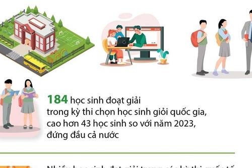 Năm học 2023-2024, Hà Nội dẫn đầu cả nước về chất lượng giáo dục