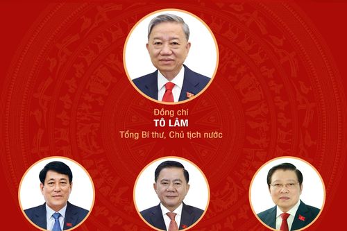 Ban Bí thư Trung ương Đảng khóa XIII