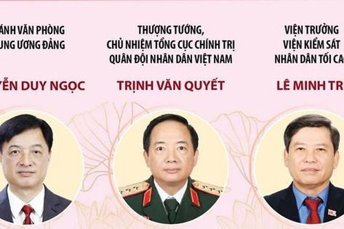 Danh sách các đồng chí trong Ban Bí thư Trung ương Đảng khóa XIII
