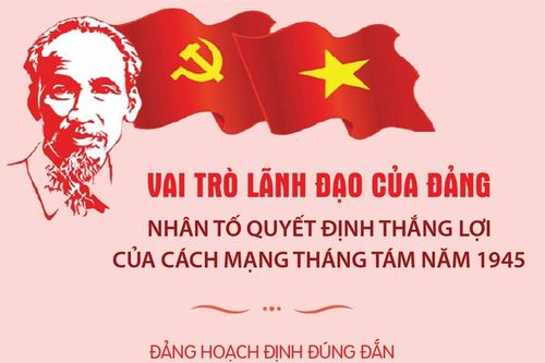Vai trò lãnh đạo của Đảng - Nhân tố quyết định thắng lợi của Cách mạng Tháng Tám năm 1945