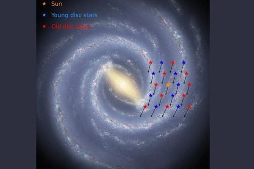 Dải Ngân Hà là 'đứa con thất lạc' của Big Bang?