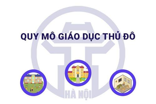 Quy mô giáo dục Thủ đô Hà Nội