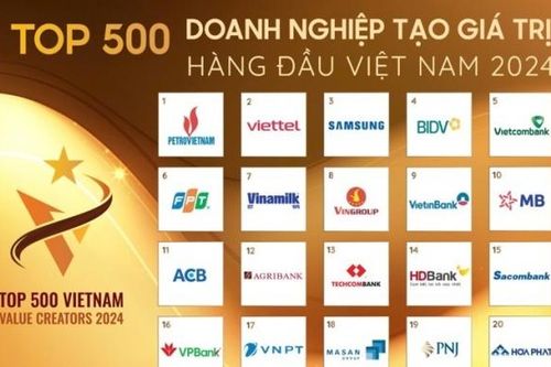 Top 500 doanh nghiệp tạo giá trị hàng đầu Việt Nam đóng góp 32,1% tổng thu ngân sách
