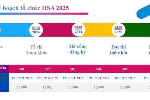 Đại học Quốc gia Hà Nội dự kiến tổ chức 6 đợt thi đánh giá năng lực năm 2025