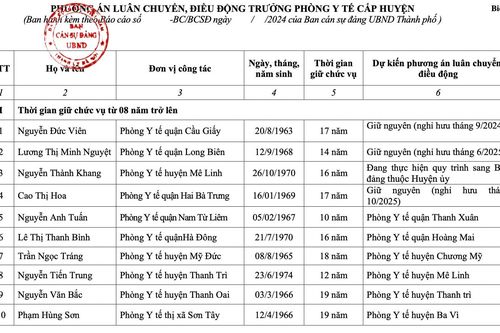Hà Nội luân chuyển hàng loạt lãnh đạo giữ chức vụ từ 10 đến 19 năm