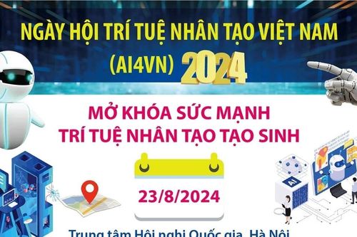 AI4VN 2024: Mở khóa sức mạnh trí tuệ nhân tạo tạo sinh