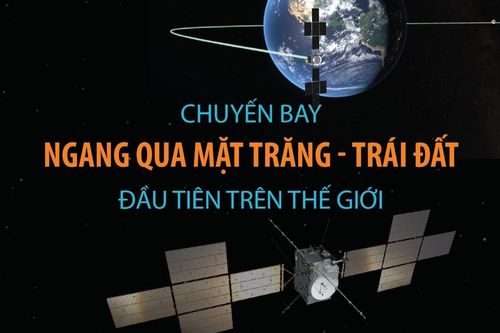 Chuyến bay ngang qua Mặt Trăng - Trái Đất đầu tiên trên thế giới