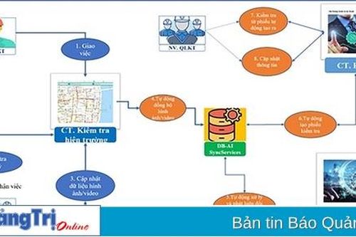 Anh Lê Công Hiếu với nhiều sáng kiến có giá trị thực tiễn